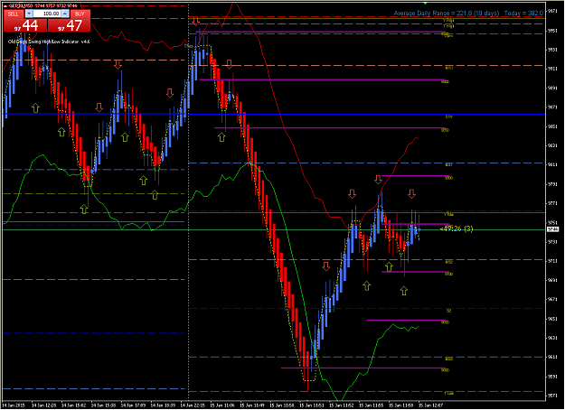 Click to Enlarge

Name: dax 15-01-15 2.png
Size: 37 KB