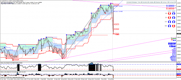 Click to Enlarge

Name: USDCHFH4.png
Size: 101 KB