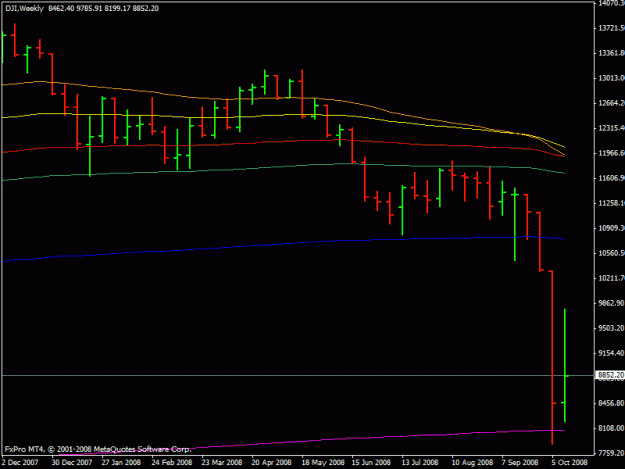 Click to Enlarge

Name: dow_weekly.gif
Size: 13 KB