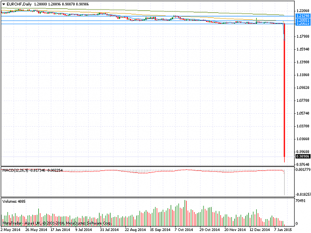 Click to Enlarge

Name: eurchf-d1-alpari-uk-ltd-2.png
Size: 13 KB