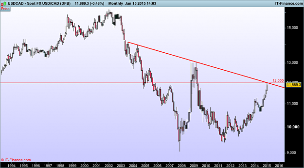 Click to Enlarge

Name: usd CAD monthly  (DFB).png
Size: 25 KB