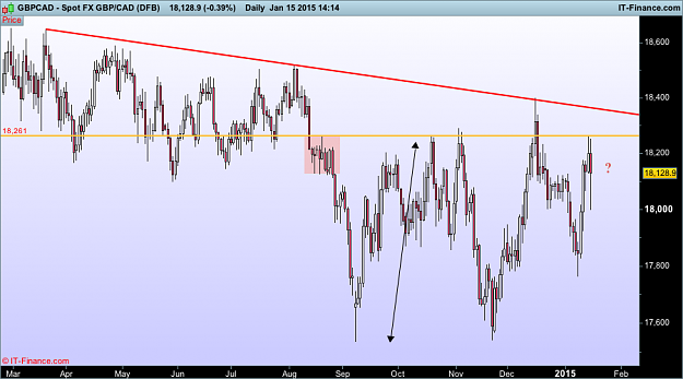 Click to Enlarge

Name: gbp CAD d1  (DFB).png
Size: 33 KB