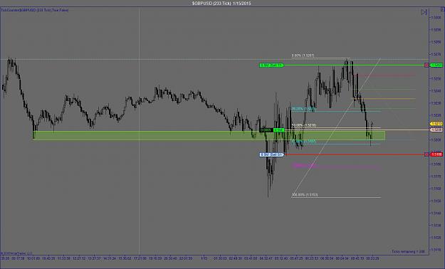 Click to Enlarge

Name: $GBPUSD (233 Tick)  1_15_2015.jpg
Size: 120 KB
