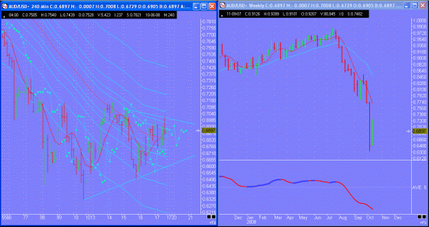 Click to Enlarge

Name: AUDUSD-10-17-08K.gif
Size: 49 KB