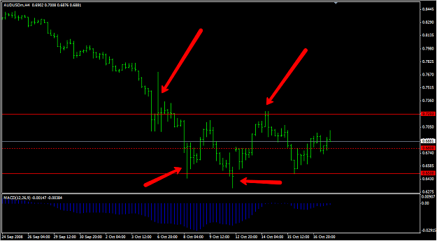 Click to Enlarge

Name: priceaction.png
Size: 40 KB