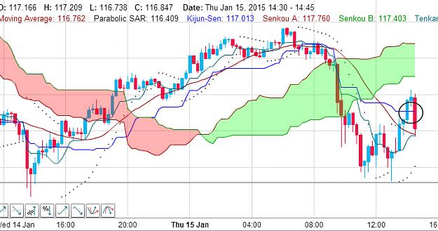 Click to Enlarge

Name: chart567.jpg
Size: 164 KB