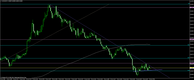 Click to Enlarge

Name: audusd #66.png
Size: 54 KB