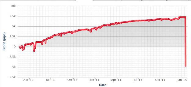Click to Enlarge

Name: EUR-CHF Trader.JPG
Size: 77 KB