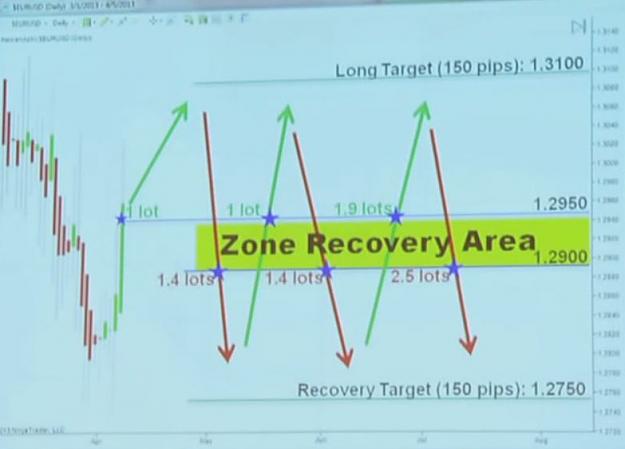 Click to Enlarge

Name: ZoneRecovery Area.JPG
Size: 39 KB