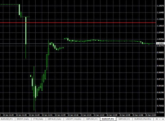 Click to Enlarge

Name: EURCHF IC.jpg
Size: 190 KB