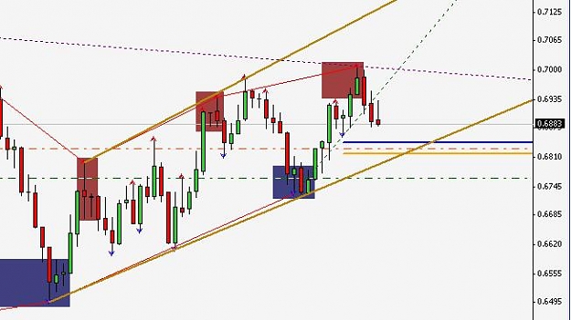 Click to Enlarge

Name: audusd.JPG
Size: 35 KB