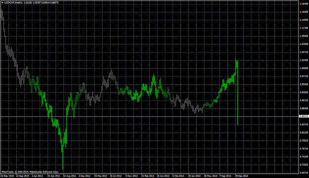 Click to Enlarge

Name: USDCHFWeekly.png
Size: 46 KB