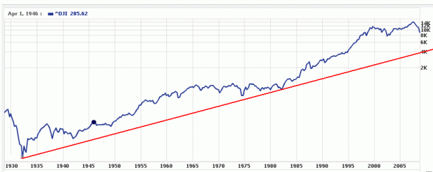 Click to Enlarge

Name: dow longlongterm.gif
Size: 13 KB