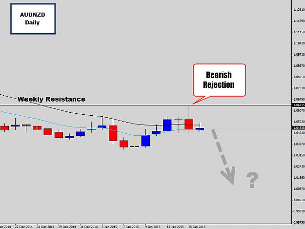 Click to Enlarge

Name: audnzd bearish swing trade.jpg
Size: 76 KB