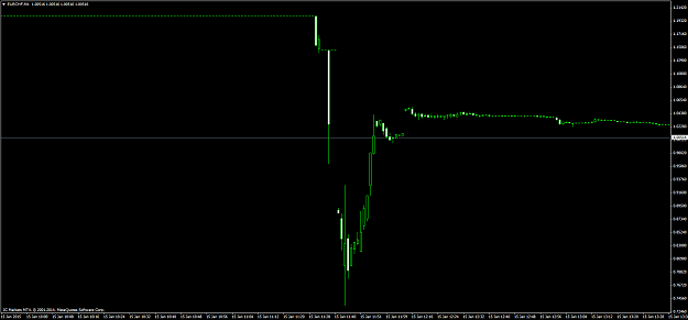 Click to Enlarge

Name: EURCHFM1icmarkets.png
Size: 28 KB