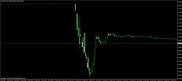 Click to Enlarge

Name: EURCHFM1pepperstone.png
Size: 33 KB