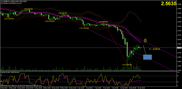 Click to Enlarge

Name: copper-h4-forex-com-au.png
Size: 62 KB