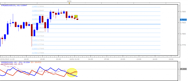 Click to Enlarge

Name: NZDUSD.png
Size: 28 KB