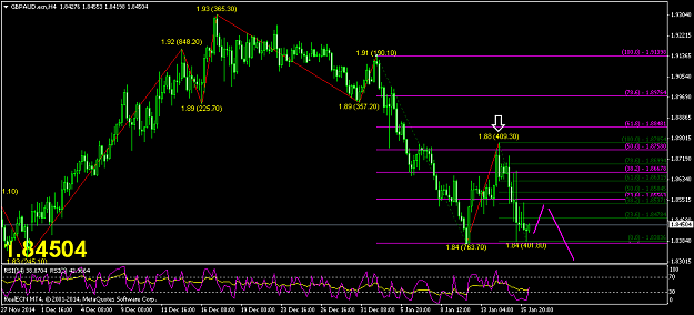 Click to Enlarge

Name: gbpaud-ecn-h4-real-ecn.png
Size: 45 KB