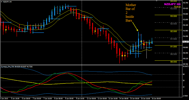 Click to Enlarge

Name: NZDJPY H4 Double IB.png
Size: 29 KB