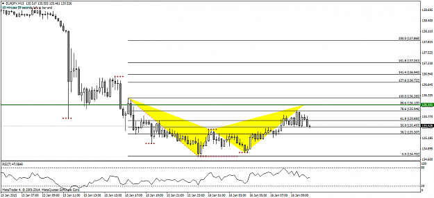 Click to Enlarge

Name: EURJPYM15.png
Size: 34 KB