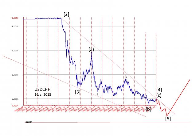 Click to Enlarge

Name: USDCHF long term 16Jan15-page-0.jpg
Size: 585 KB