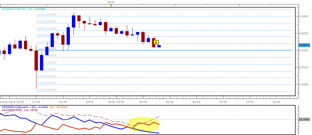 Click to Enlarge

Name: NZDCAD.png
Size: 29 KB