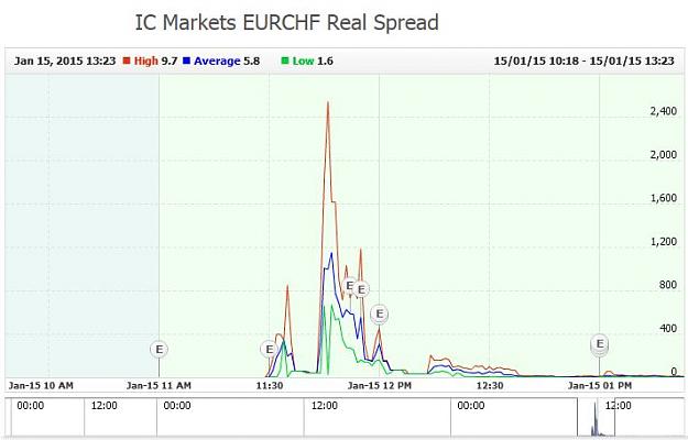 Click to Enlarge

Name: EURCHF.JPG
Size: 44 KB