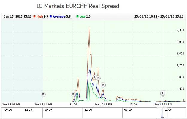 Click to Enlarge

Name: EURCHF.JPG
Size: 44 KB