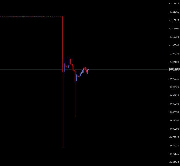 Click to Enlarge

Name: EURCHF Chart.JPG
Size: 28 KB