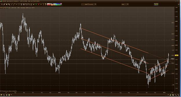 Click to Enlarge

Name: XAUUSD Infant Long Trend D1.JPG
Size: 240 KB