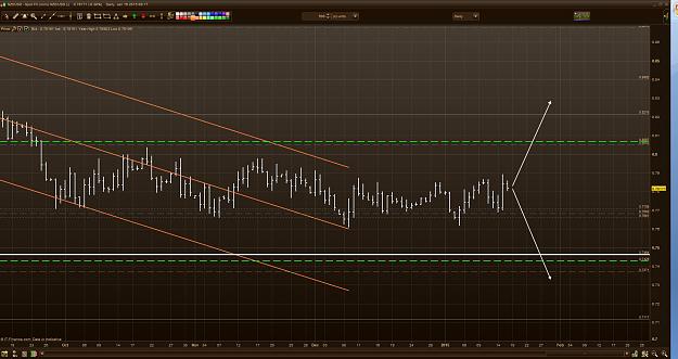 Click to Enlarge

Name: NZDUSD Congestion D1.JPG
Size: 229 KB