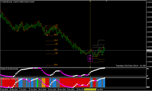 Click to Enlarge

Name: AUDUSD__D.png
Size: 37 KB