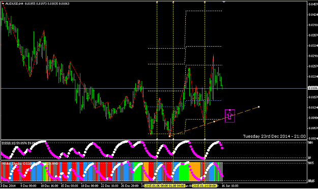 Click to Enlarge

Name: AUDUSD_H4.png
Size: 48 KB
