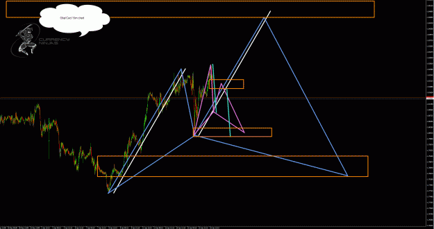 Click to Enlarge

Name: GbpCad.15m.gif
Size: 65 KB
