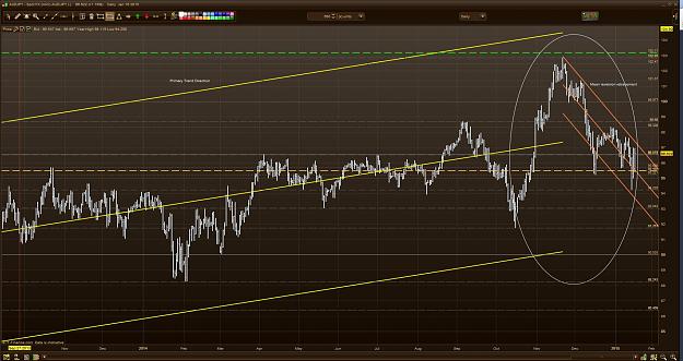 Click to Enlarge

Name: AUDJPY D1 Sec Trade.JPG
Size: 264 KB