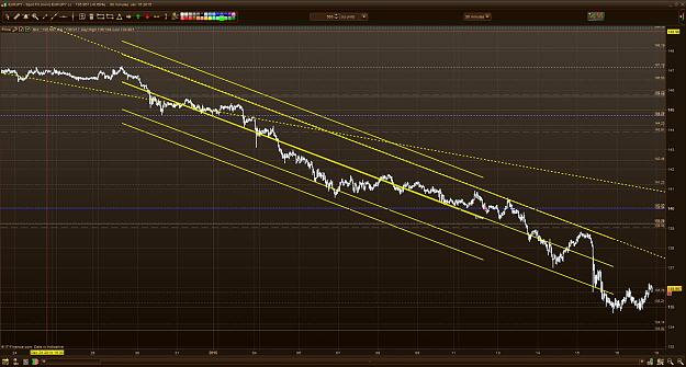 Click to Enlarge

Name: EURJPY M30.JPG
Size: 272 KB