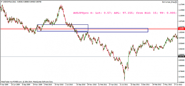 Click to Enlarge

Name: USDCHFproDaily.png
Size: 29 KB