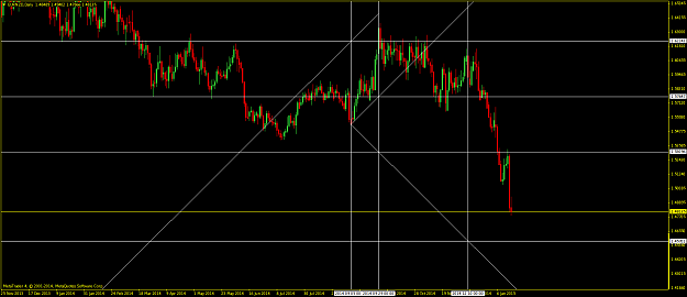 Click to Enlarge

Name: eurnzd16jan.png
Size: 35 KB