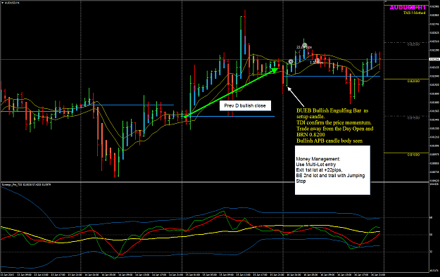 Click to Enlarge

Name: AUDUSD 16 Jan SYD_2H trade.png
Size: 69 KB