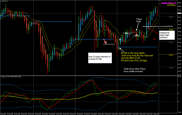 Click to Enlarge

Name: AUDJPY 16 Jan H1 trade SYD_2H.png
Size: 70 KB