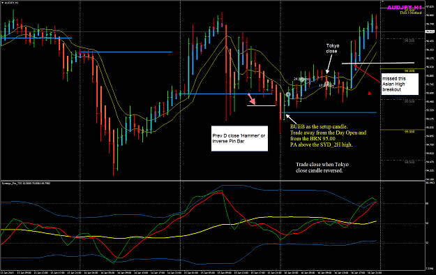Click to Enlarge

Name: AUDJPY 16 Jan H1 trade SYD_2H.png
Size: 70 KB