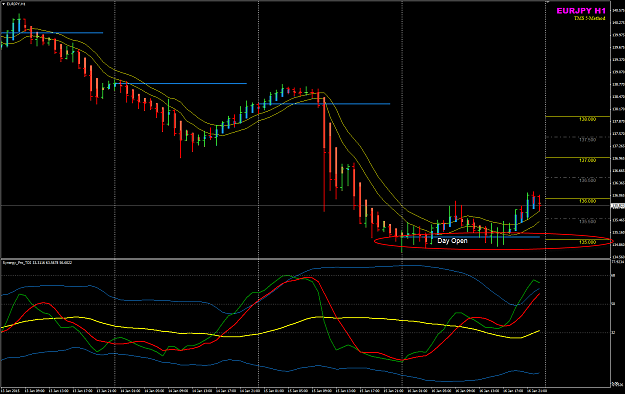 Click to Enlarge

Name: EURJPY 16 Jan H1 view.png
Size: 54 KB
