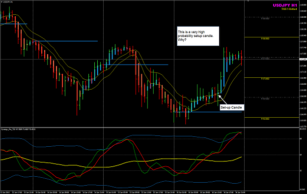 Click to Enlarge

Name: USDJPY 16 Jan H1 Set-up candle.png
Size: 53 KB