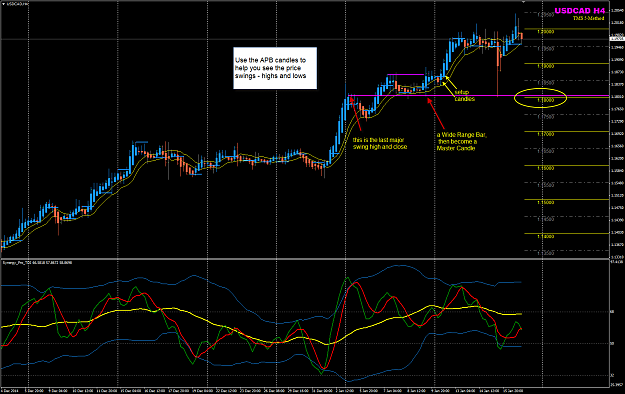 Click to Enlarge

Name: USDCAD H4 view.png
Size: 76 KB