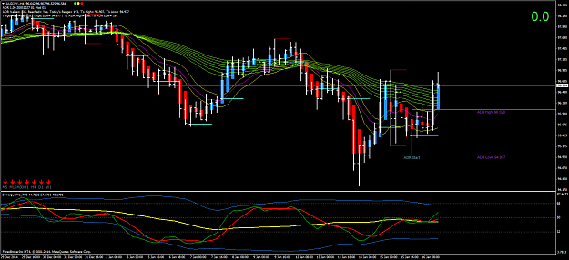 Click to Enlarge

Name: AUDJPY.H4.png
Size: 80 KB