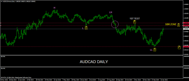 Click to Enlarge

Name: AUDCADmicroDaily.png
Size: 45 KB