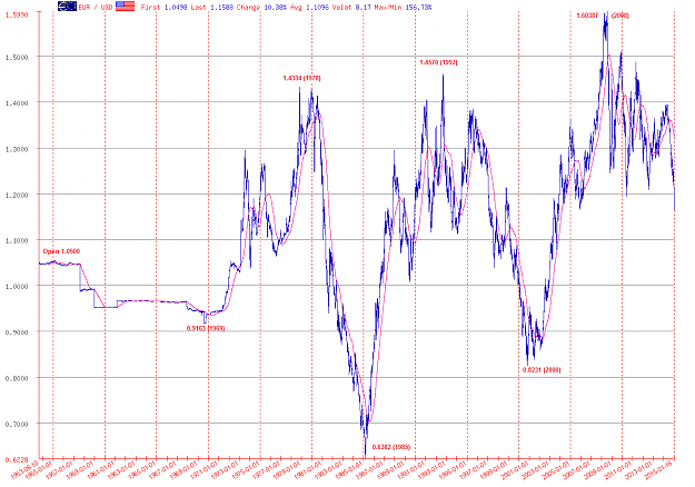 Click to Enlarge

Name: EURUSD history clear.PNG
Size: 47 KB