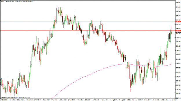 Click to Enlarge

Name: NZDCADmicroDaily.png
Size: 60 KB