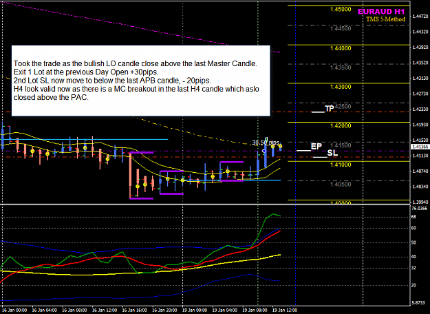 Click to Enlarge

Name: EURAUD 19 Jan H1 trade LO update2.png
Size: 36 KB